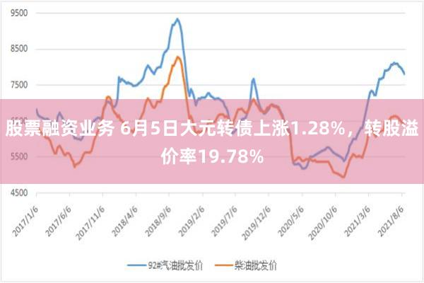 股票融资业务 6月5日大元转债上涨1.28%，转股溢价率19.78%